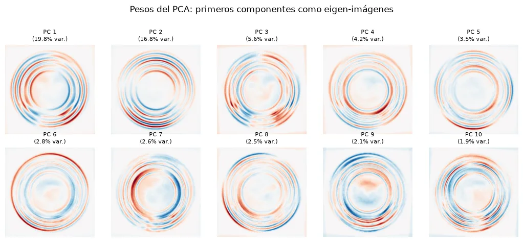 The first ten PCA patterns visualized as eigen-images